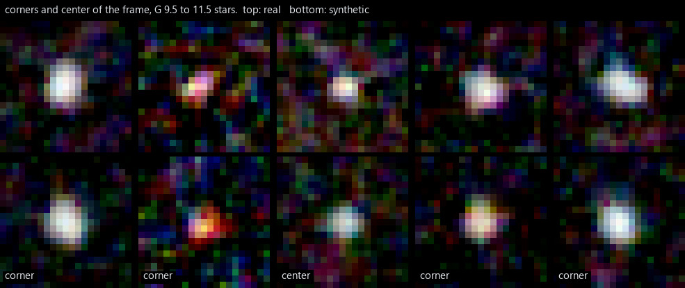 Stars of magnitude 9.5 to 11.5 at the four corners and the center of the sub, real above and synthetic below