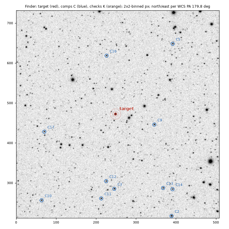 Finder chart with the target circled in red and comparison stars circled in blue.